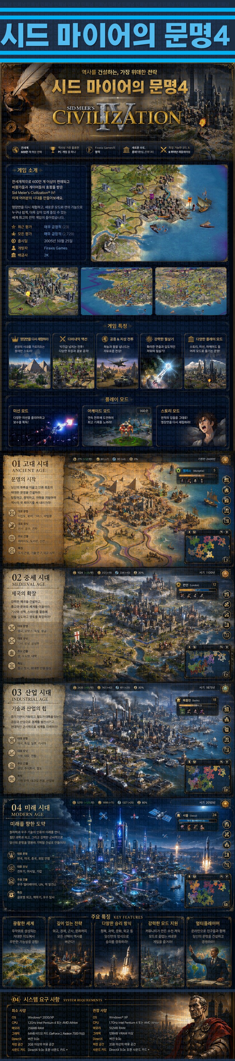 [한글무설치] 시드 마이어의 문명 4 v3.1.9.0