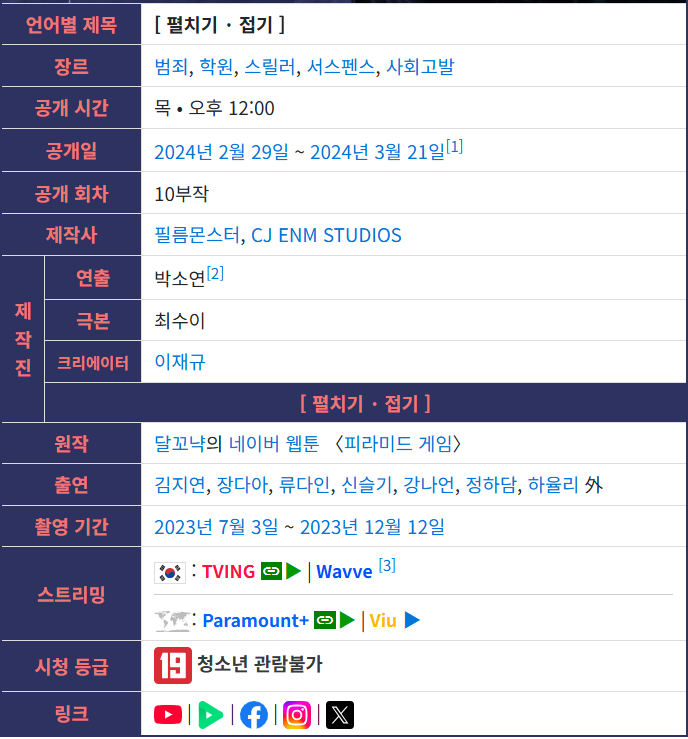 Pyramid.Game.S01.완결.